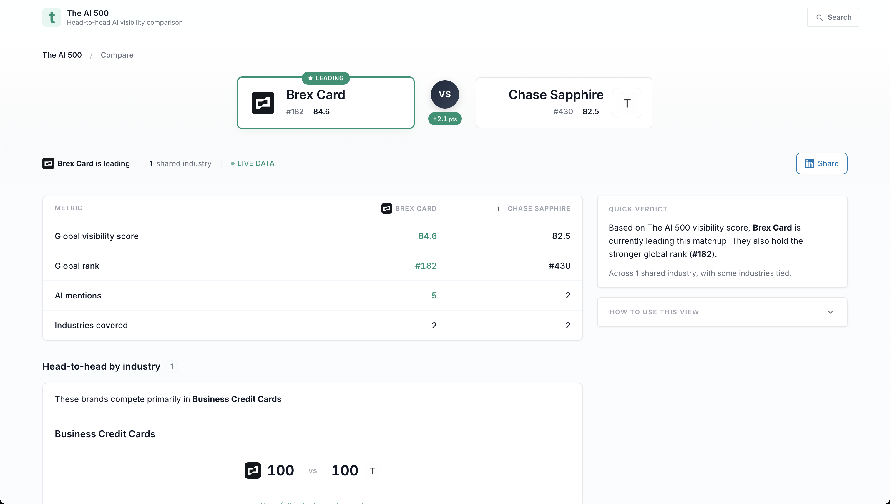 The AI 500 gallery image