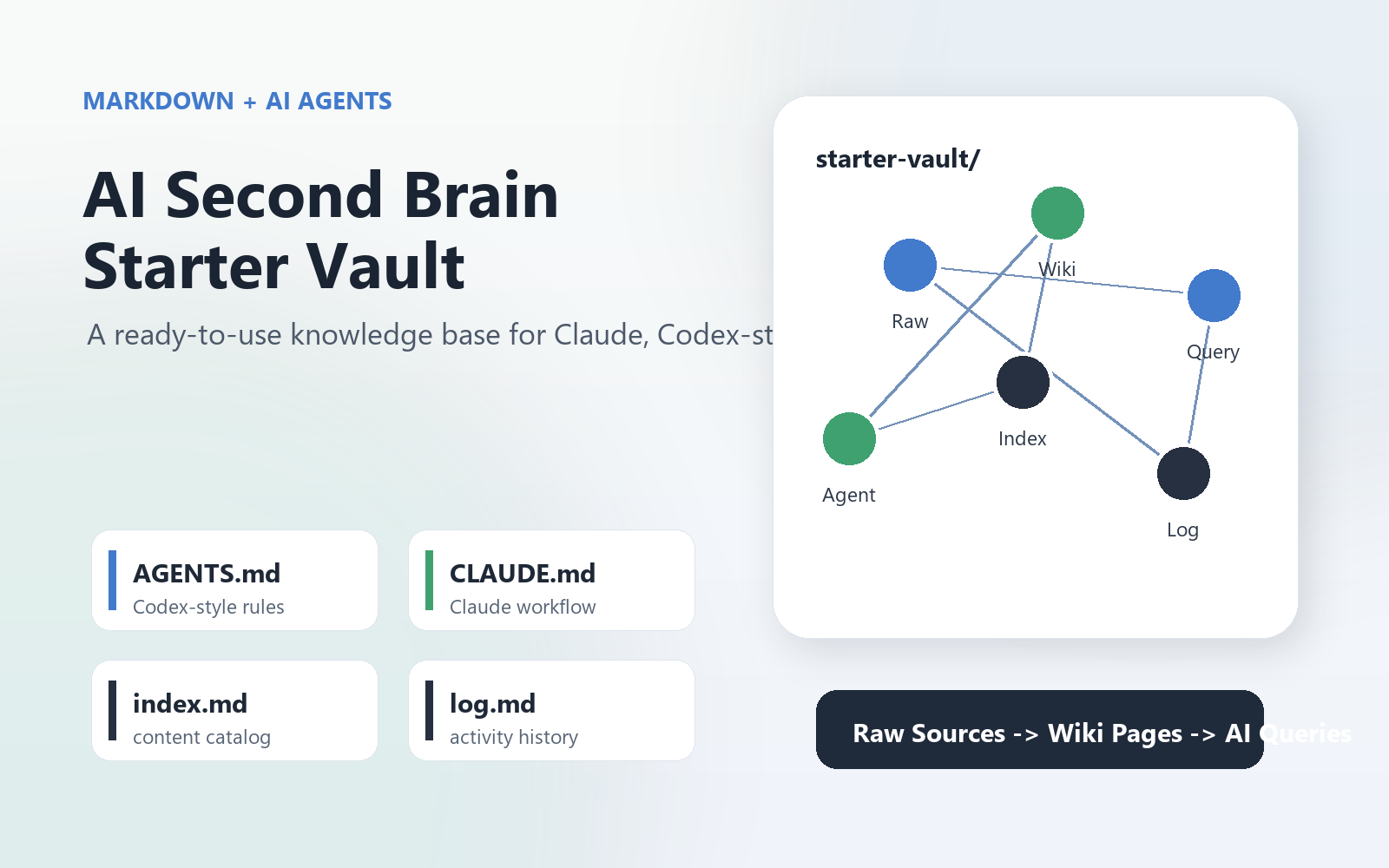 AI Second Brain Starter Vault gallery image