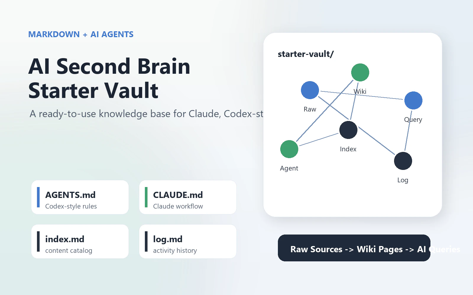 AI Second Brain Starter Vault screenshot 2