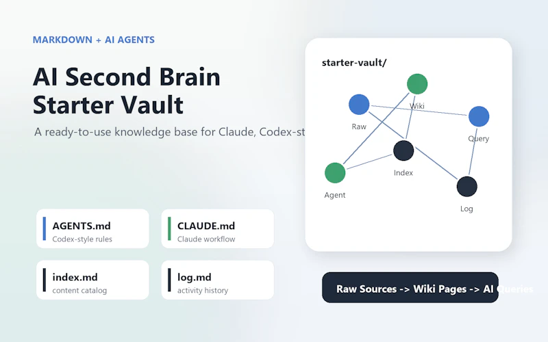 AI Second Brain Starter Vault screenshot 2
