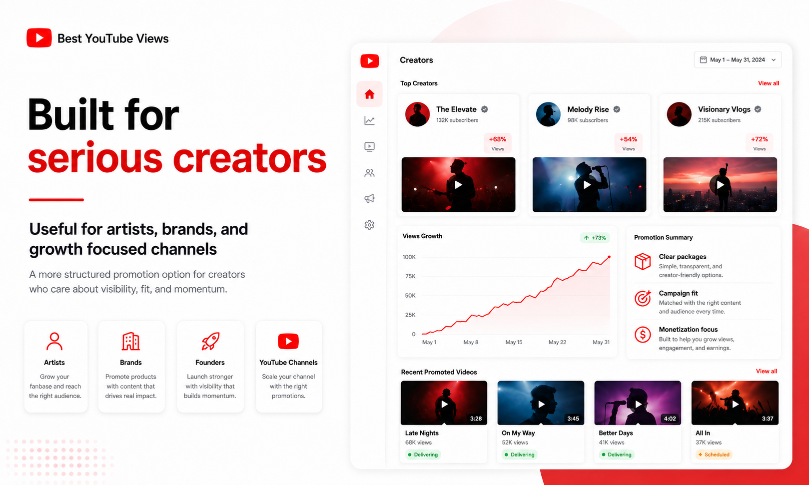 Monetizable YouTube Views gallery image