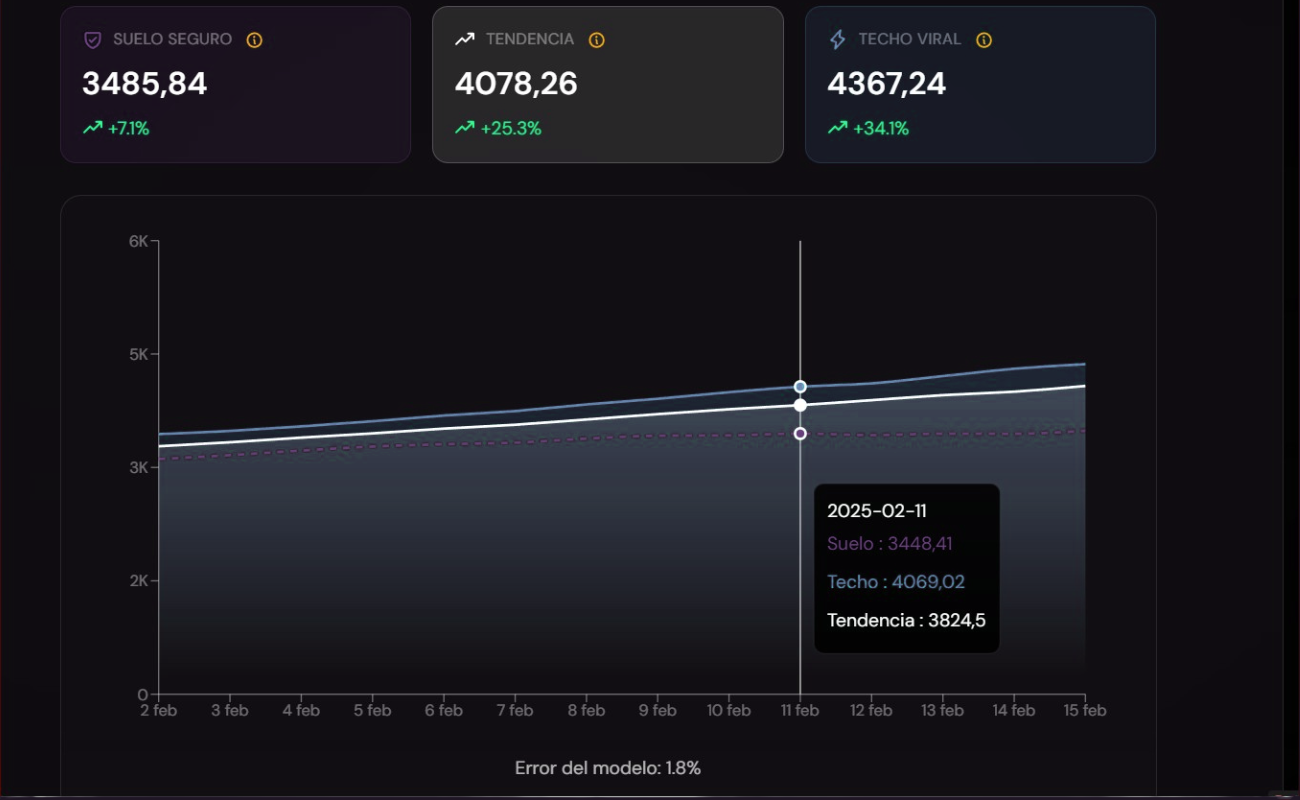 Viral by ApisDom - Main product screenshot demonstrating key features and user interface