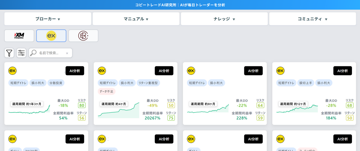 CopyTrade AI Analyzer - Screenshot 4 showing product features and functionality