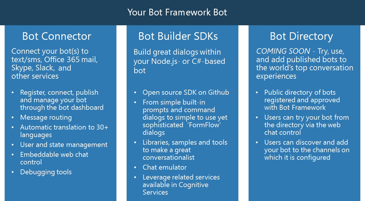 Microsoft Bot Framework media 1