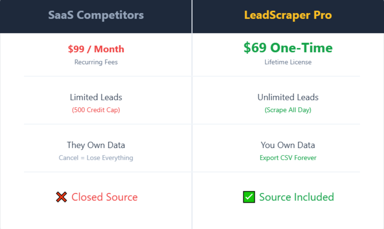 LeadScraper Pro - Screenshot 3 showing product features and functionality