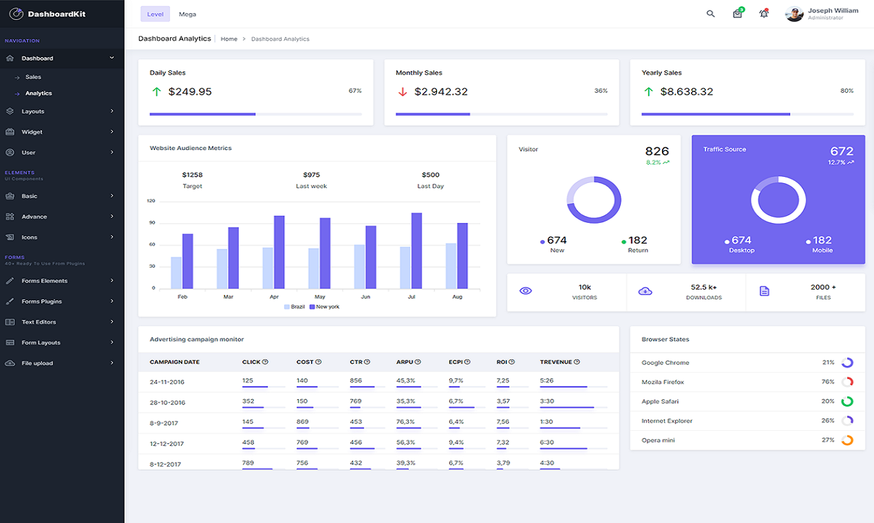 Dashboardkit Bootstrap 5 Admin Template - Bootstrap 5 Admin Template ...