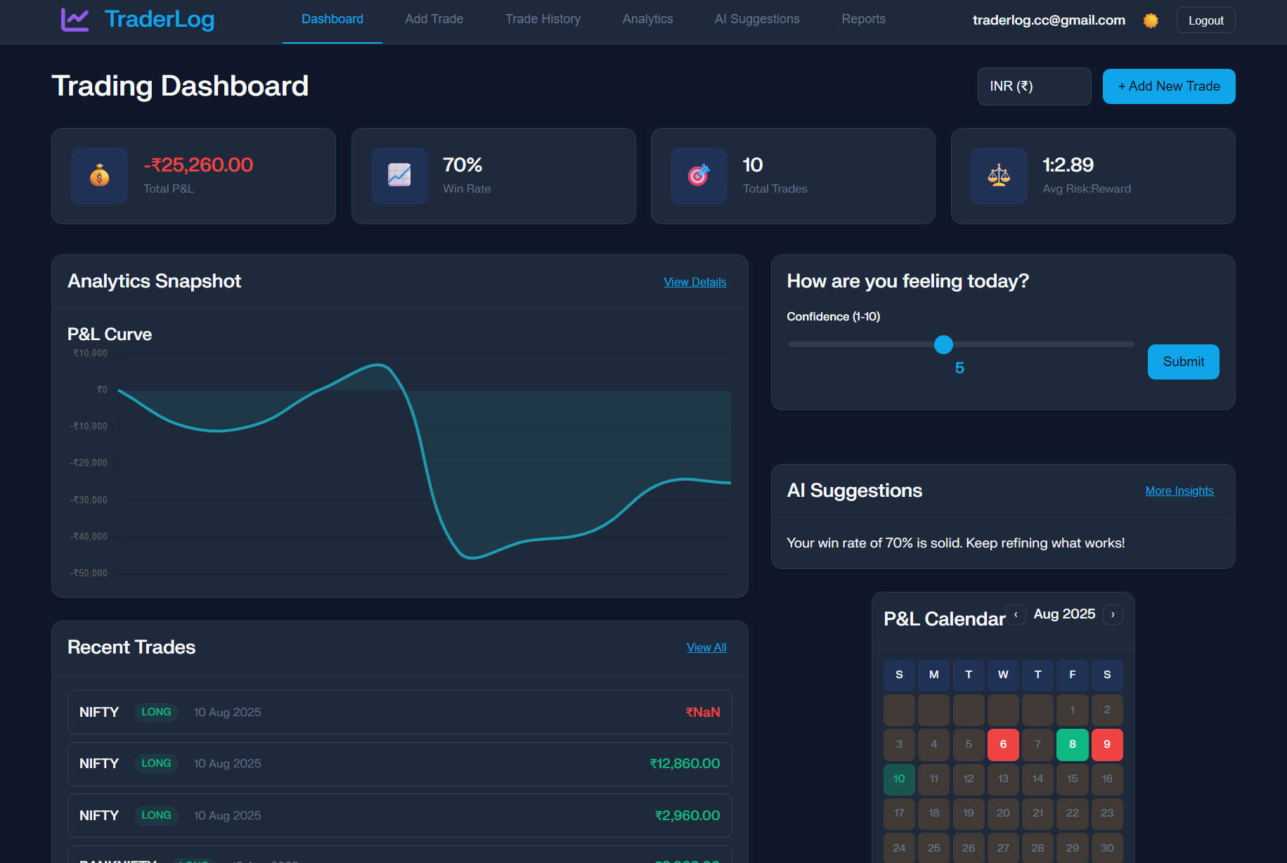Traderlog media 3