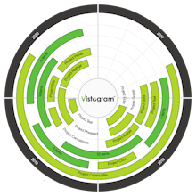 Vistogram gallery image