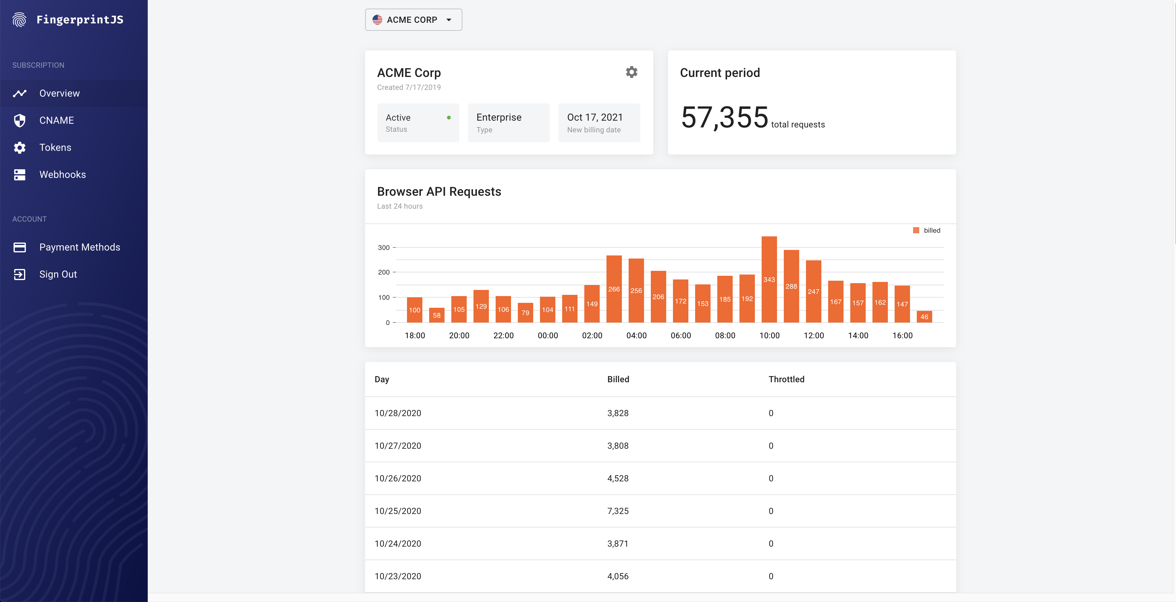 FingerprintJS - Product Information, Latest Updates, And Reviews 2024 ...