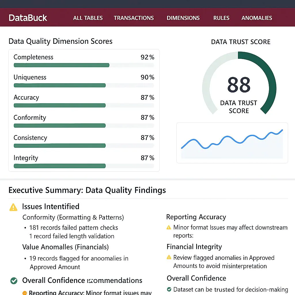 DataBuck gallery image