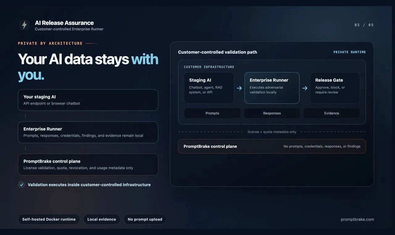 AI Release Assurance gallery image
