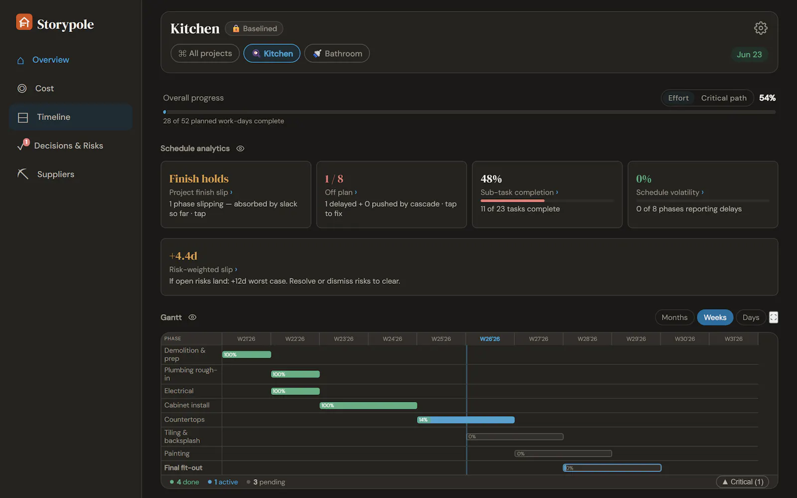 Storypole screenshot 4