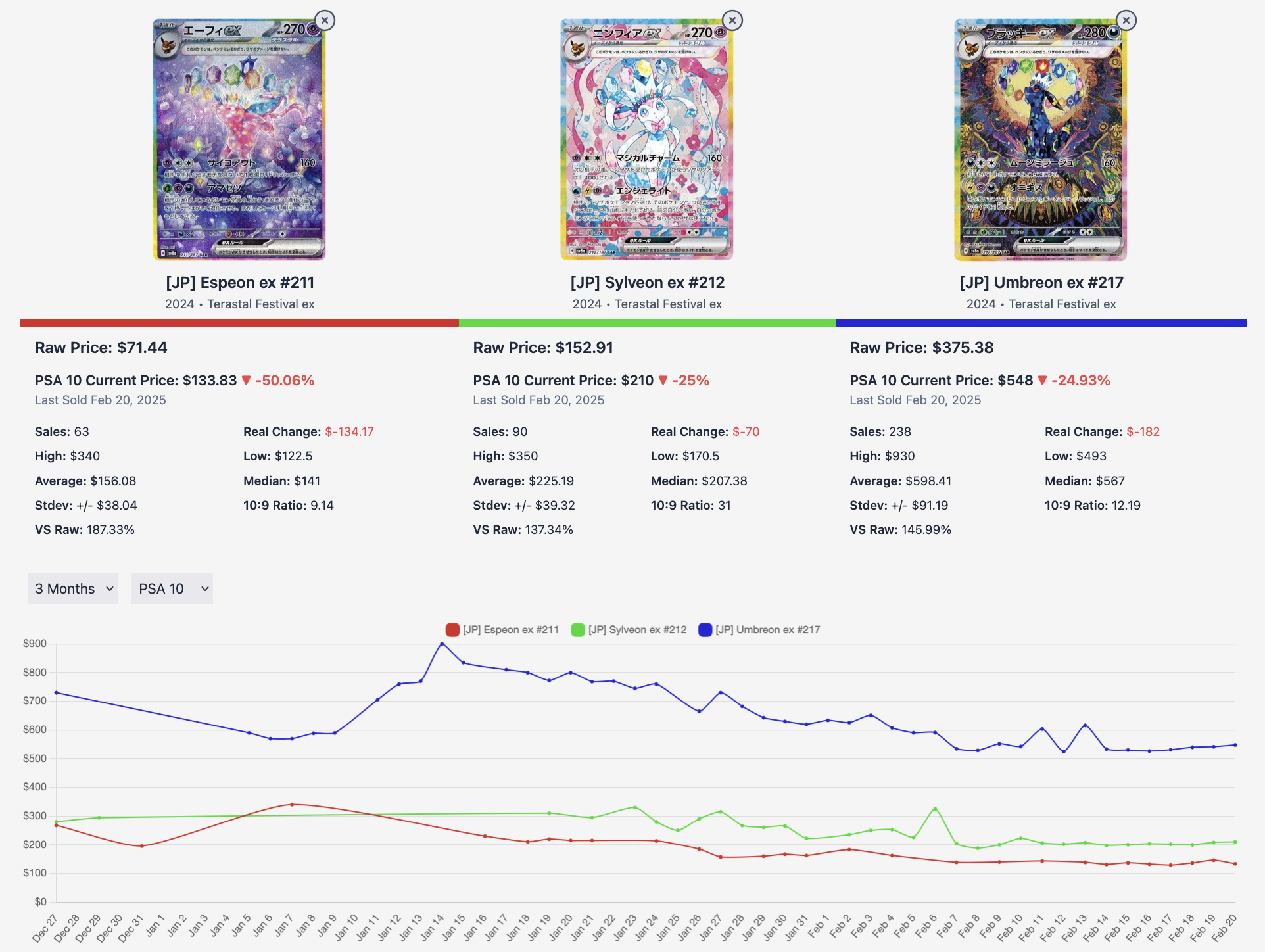 chasecard.gg - 分级神奇宝贝卡销售，趋势和见解媒体2