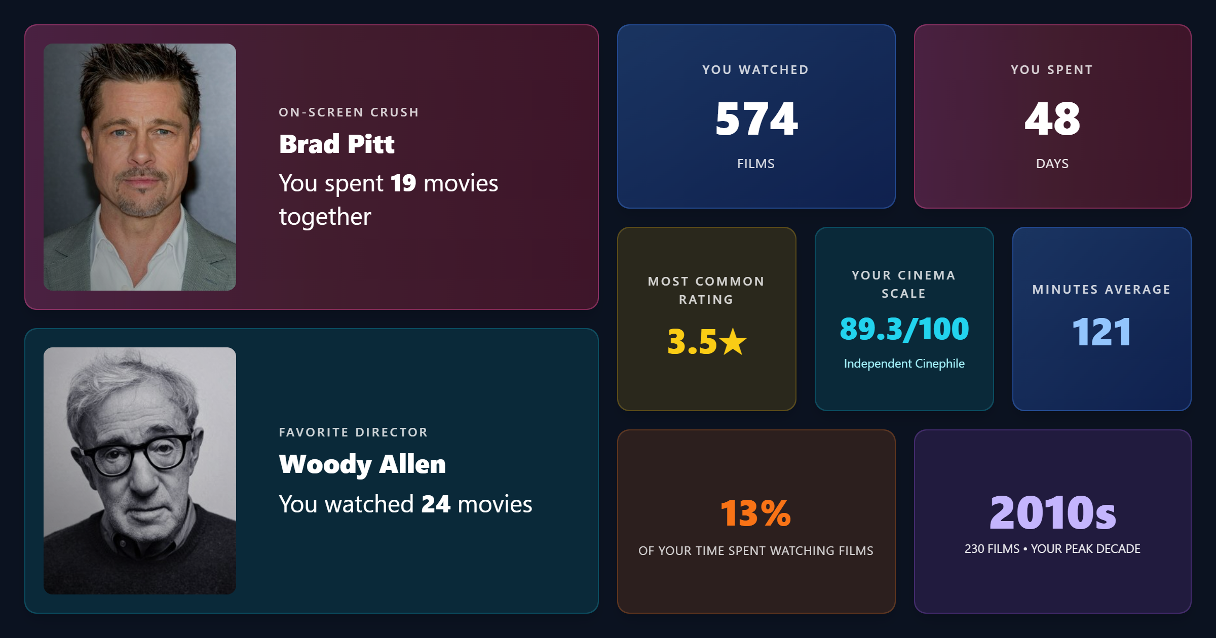 Filmler sarıldı - Letterboxd sarılmış medya 3