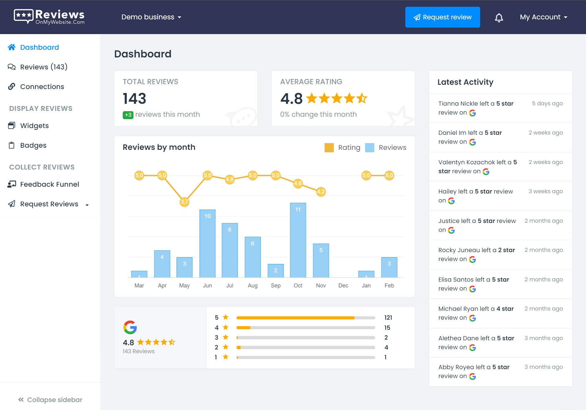 ReviewsOnMyWebsite gallery image