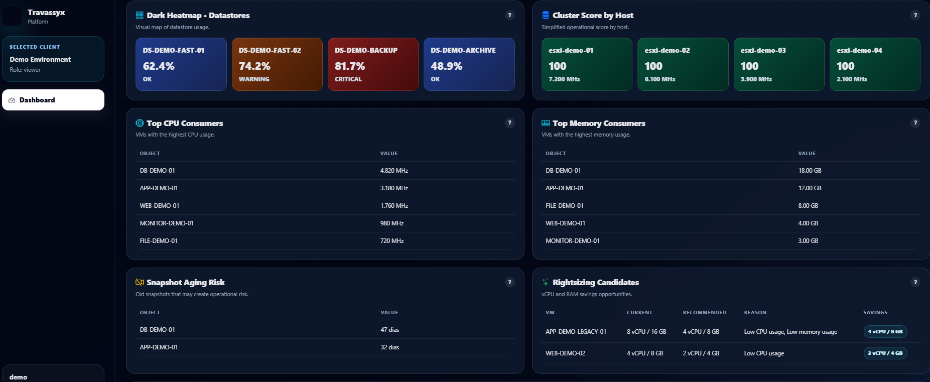 Travassyx Platform gallery image