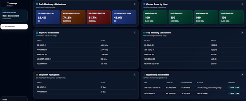 Travassyx Platform screenshot 3