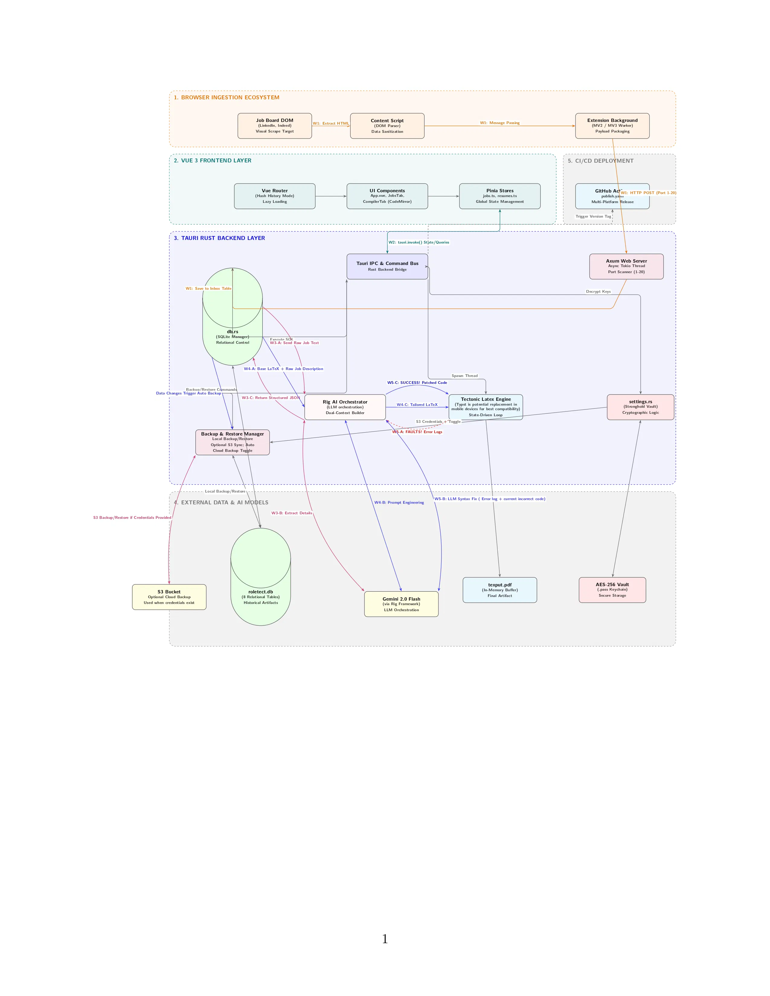 RoleTect gallery image
