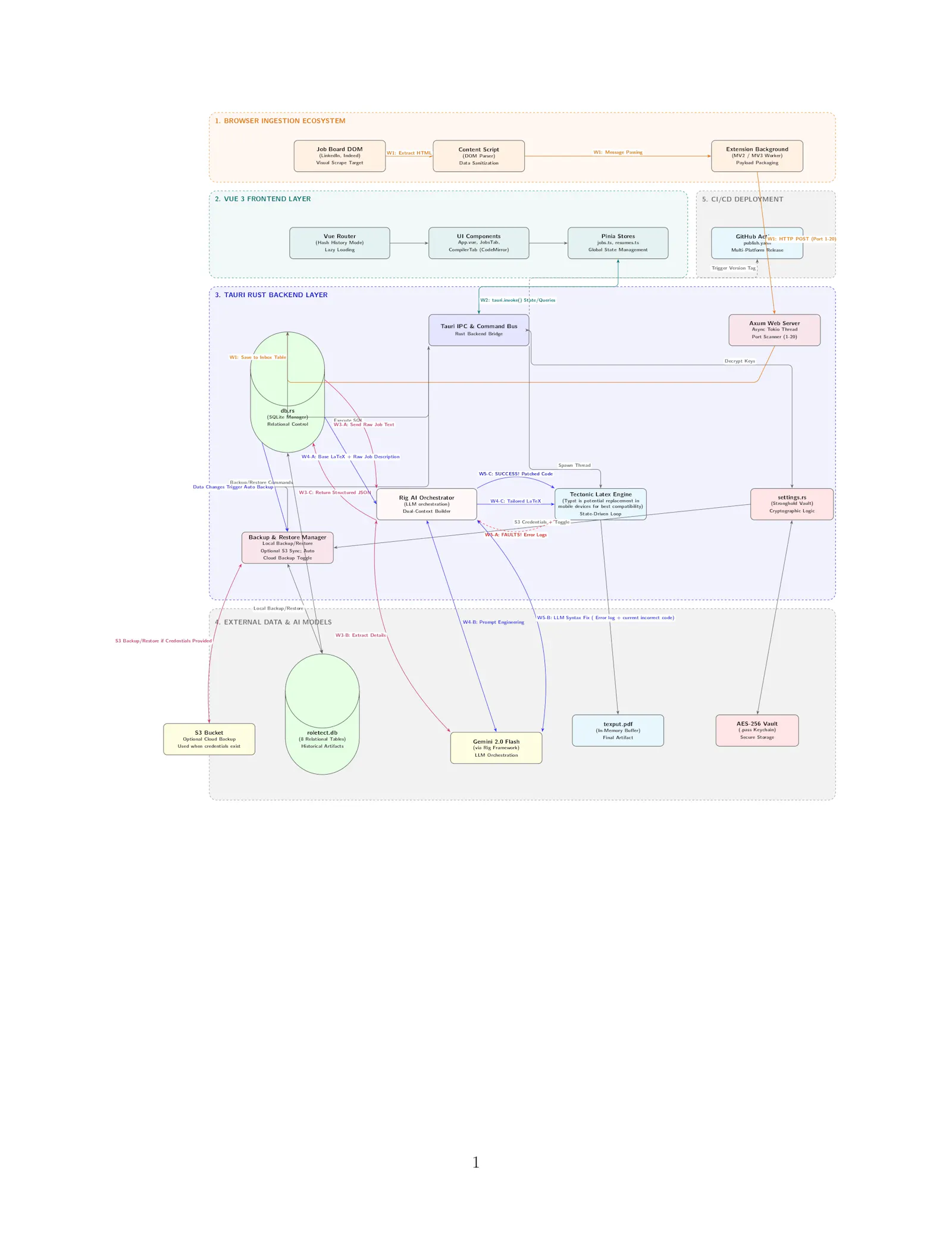 RoleTect screenshot 4