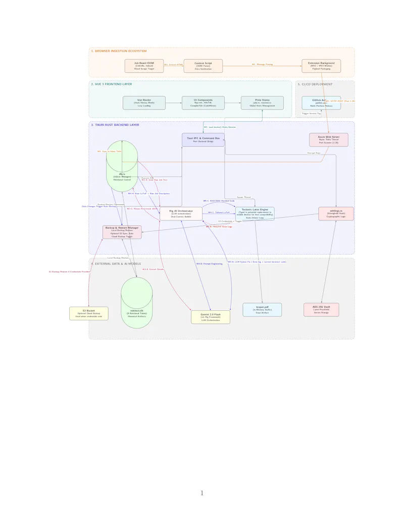 RoleTect screenshot 4