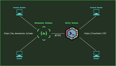 Devsession gallery image