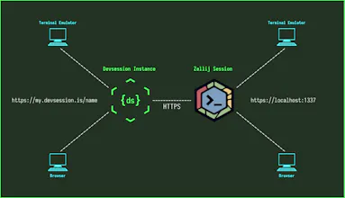 Devsession gallery image