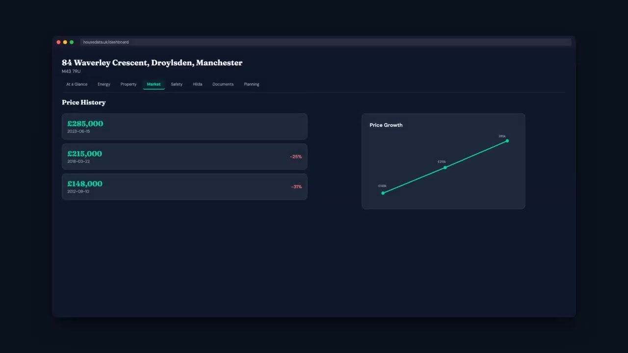 housedata.uk gallery image