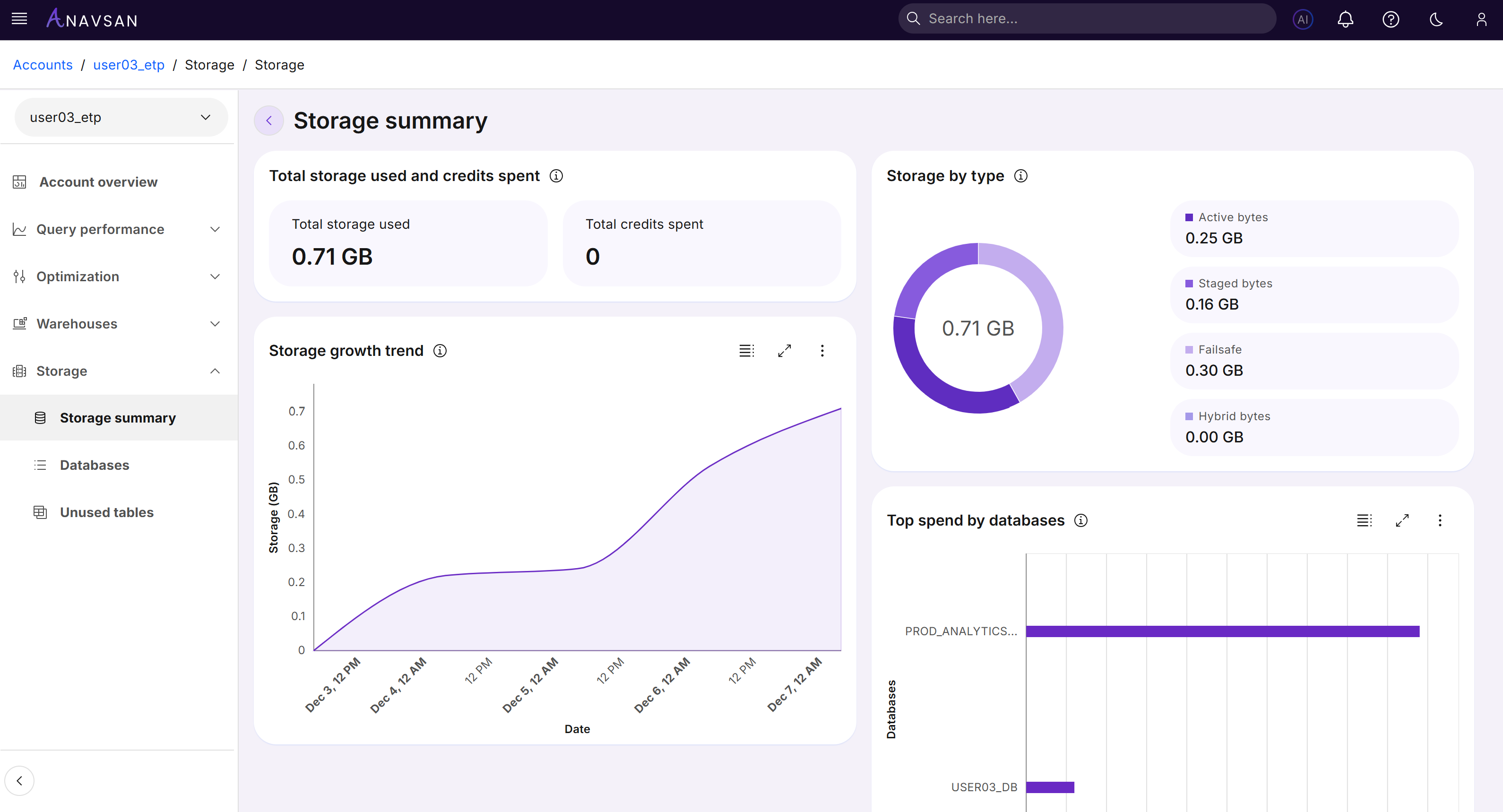 Anavsan gallery image
