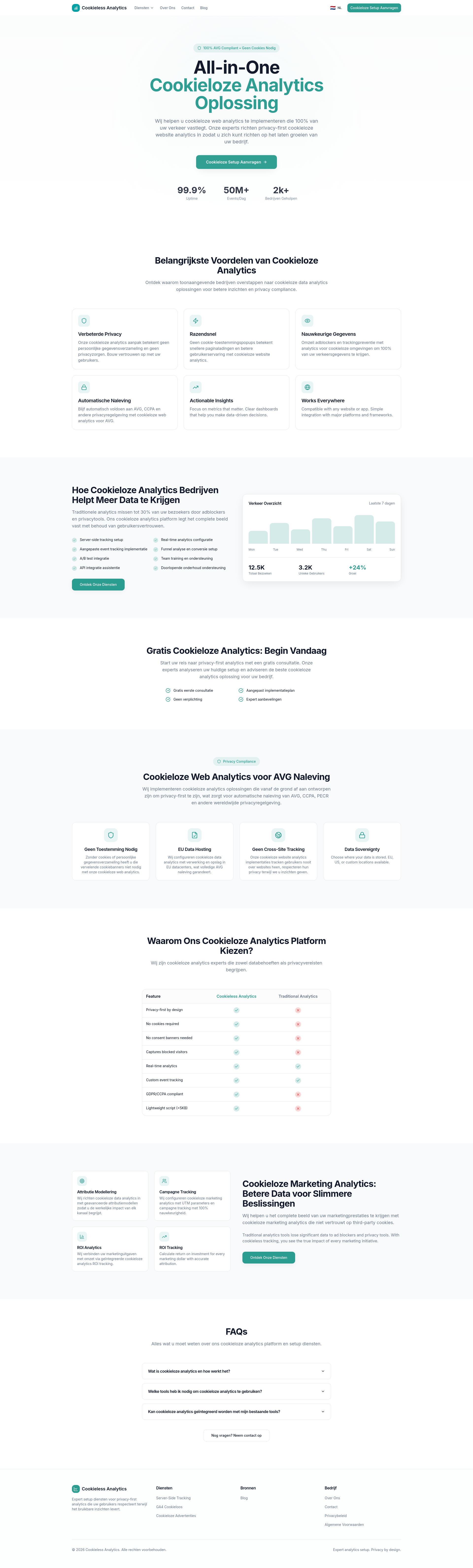 Cookieless Analytics - Main product screenshot demonstrating key features and user interface