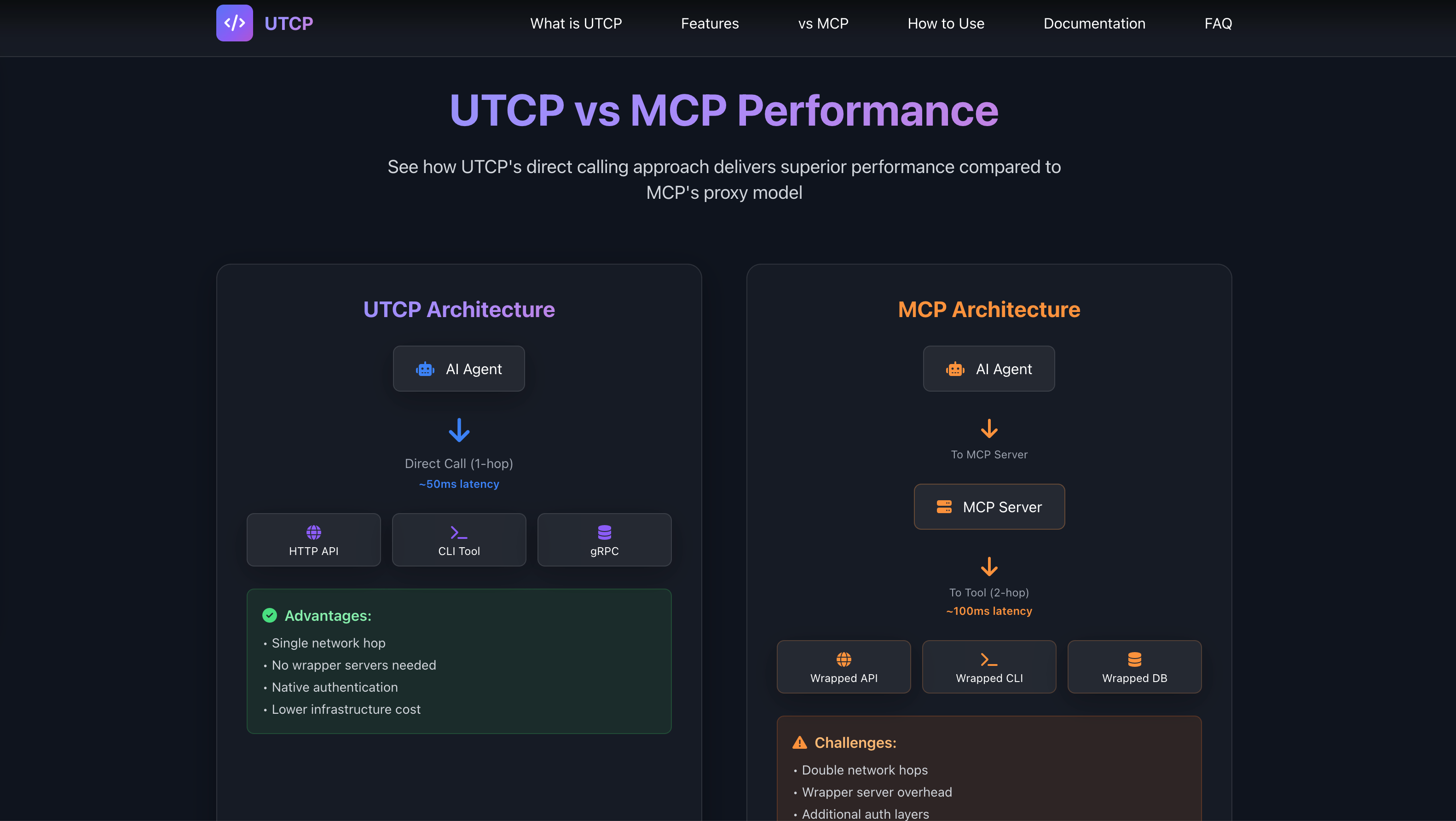 UTCP - UTCP медиа 6