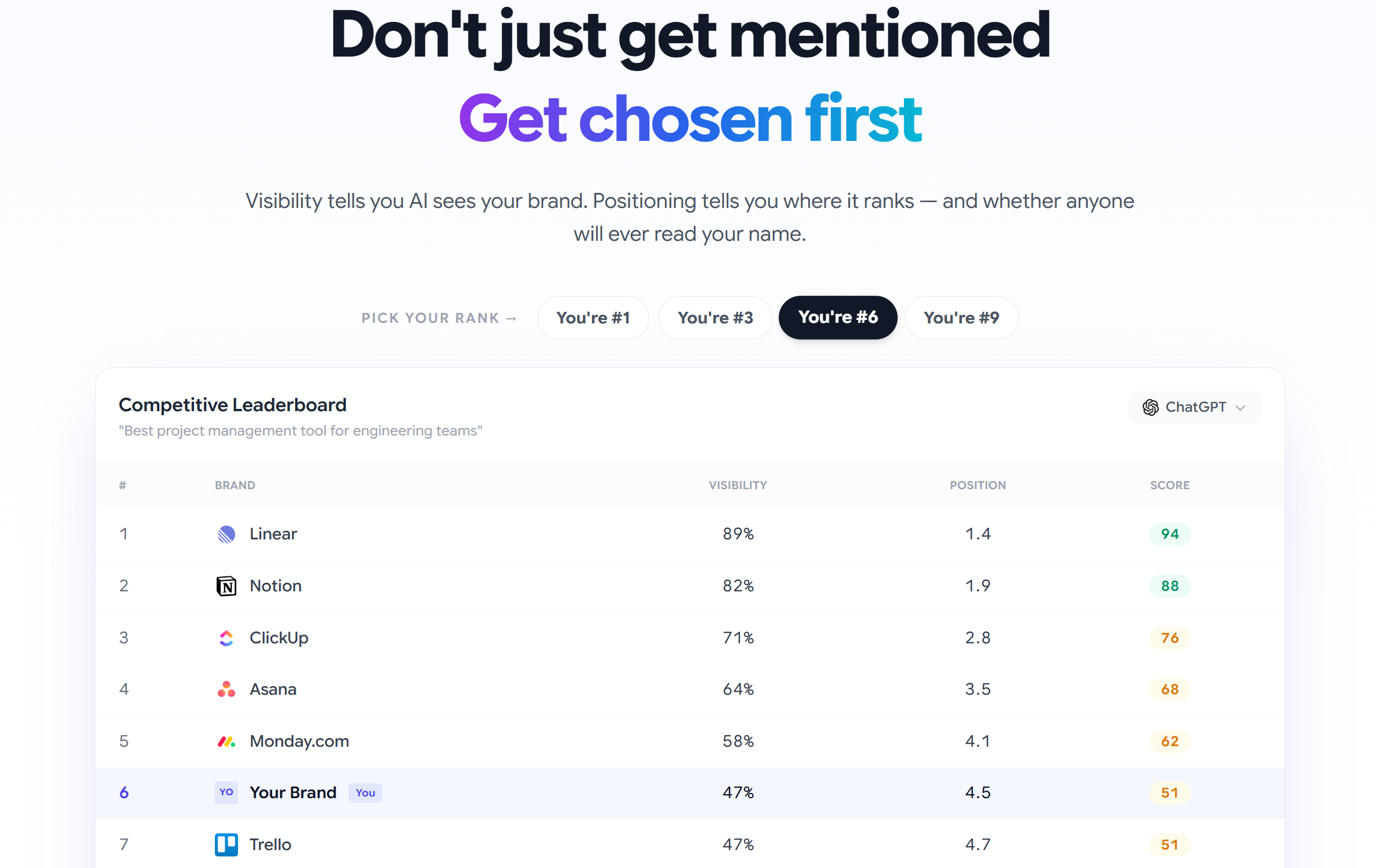 Rankry | AI Visibility Analytics gallery image