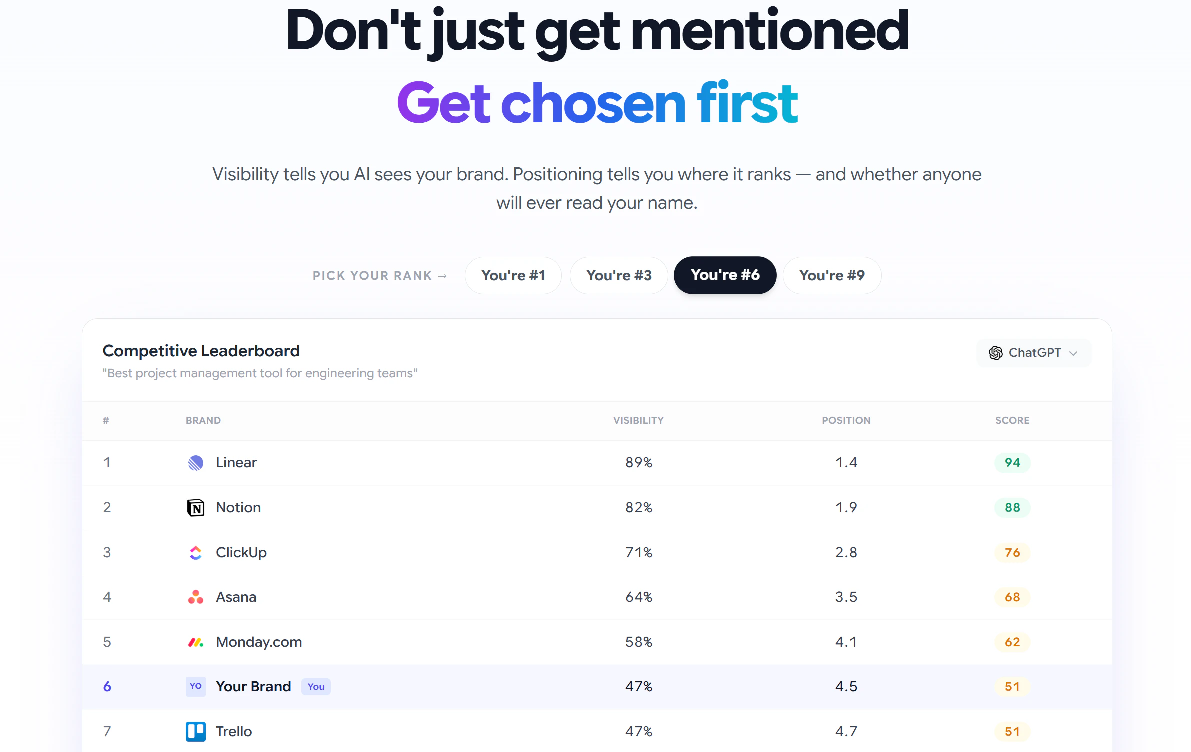 Rankry | AI Visibility Analytics screenshot 3