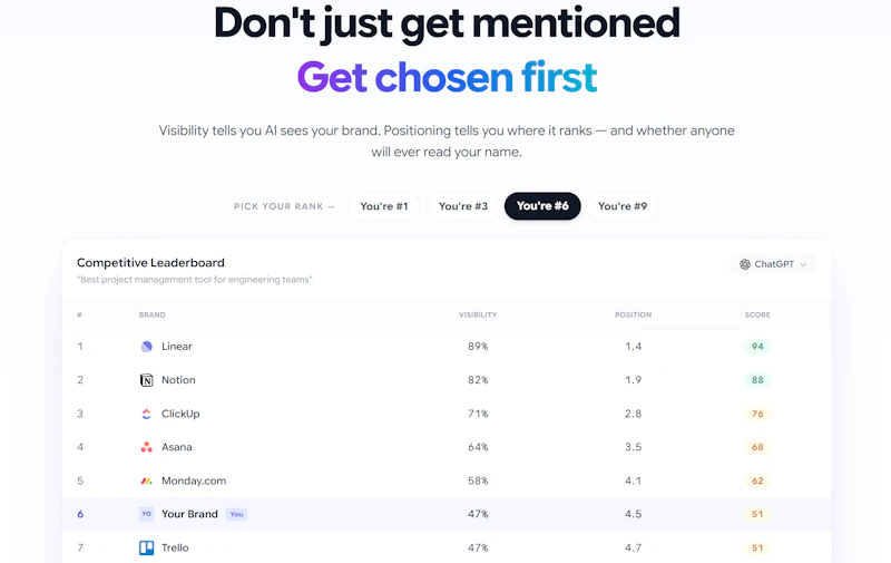Rankry | AI Visibility Analytics screenshot 4