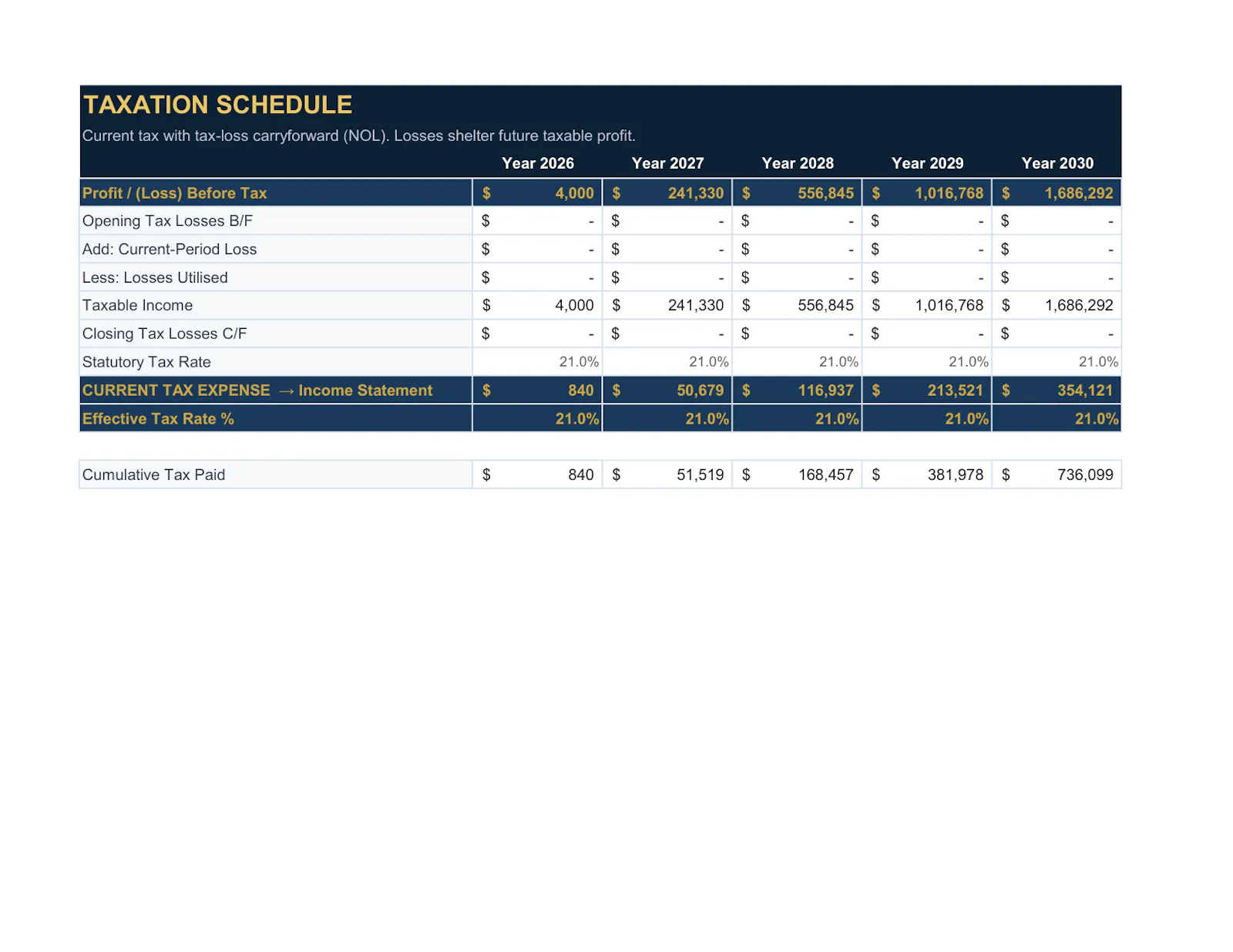 EasyFinancialModels.com screenshot 20