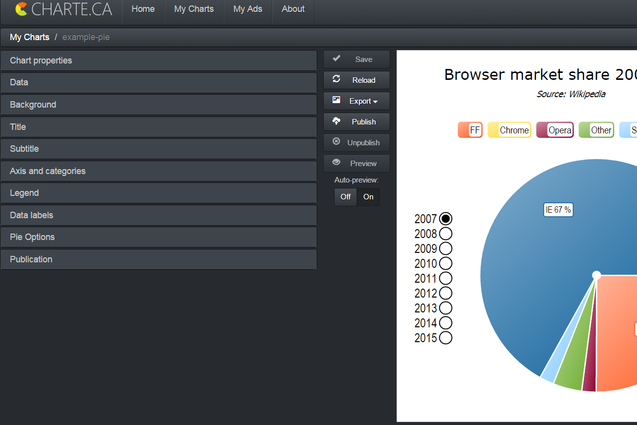 Charte gallery image