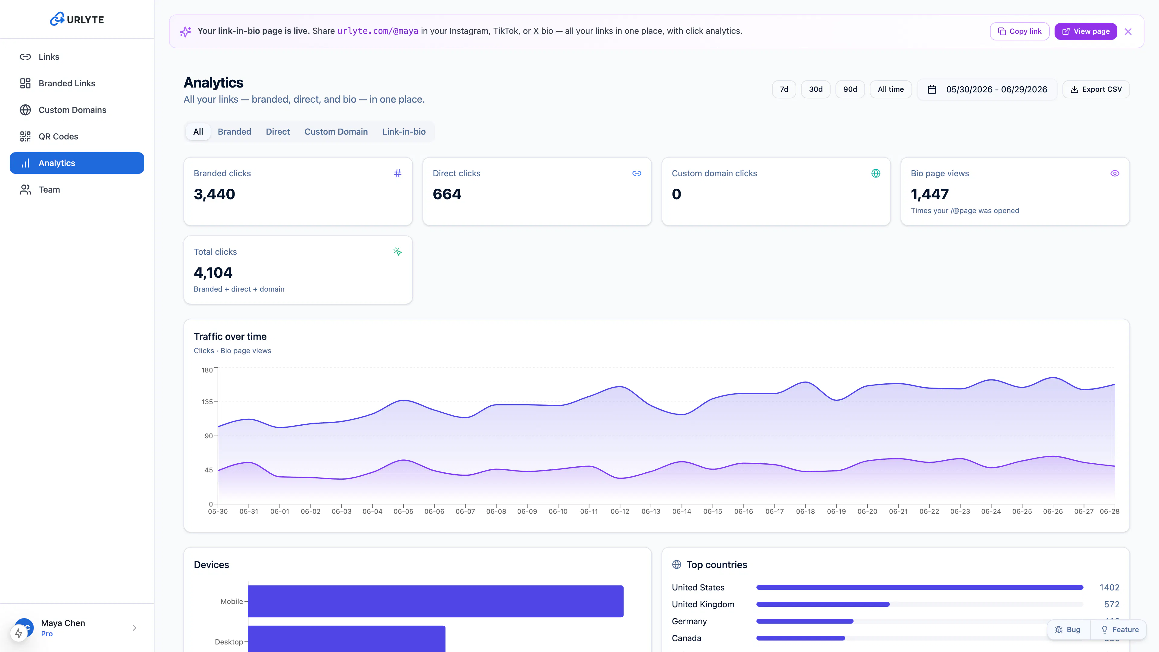 URLyte screenshot 2