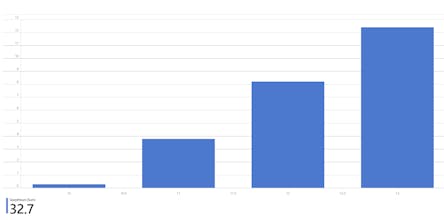 VSCode AutoSave Extension gallery image