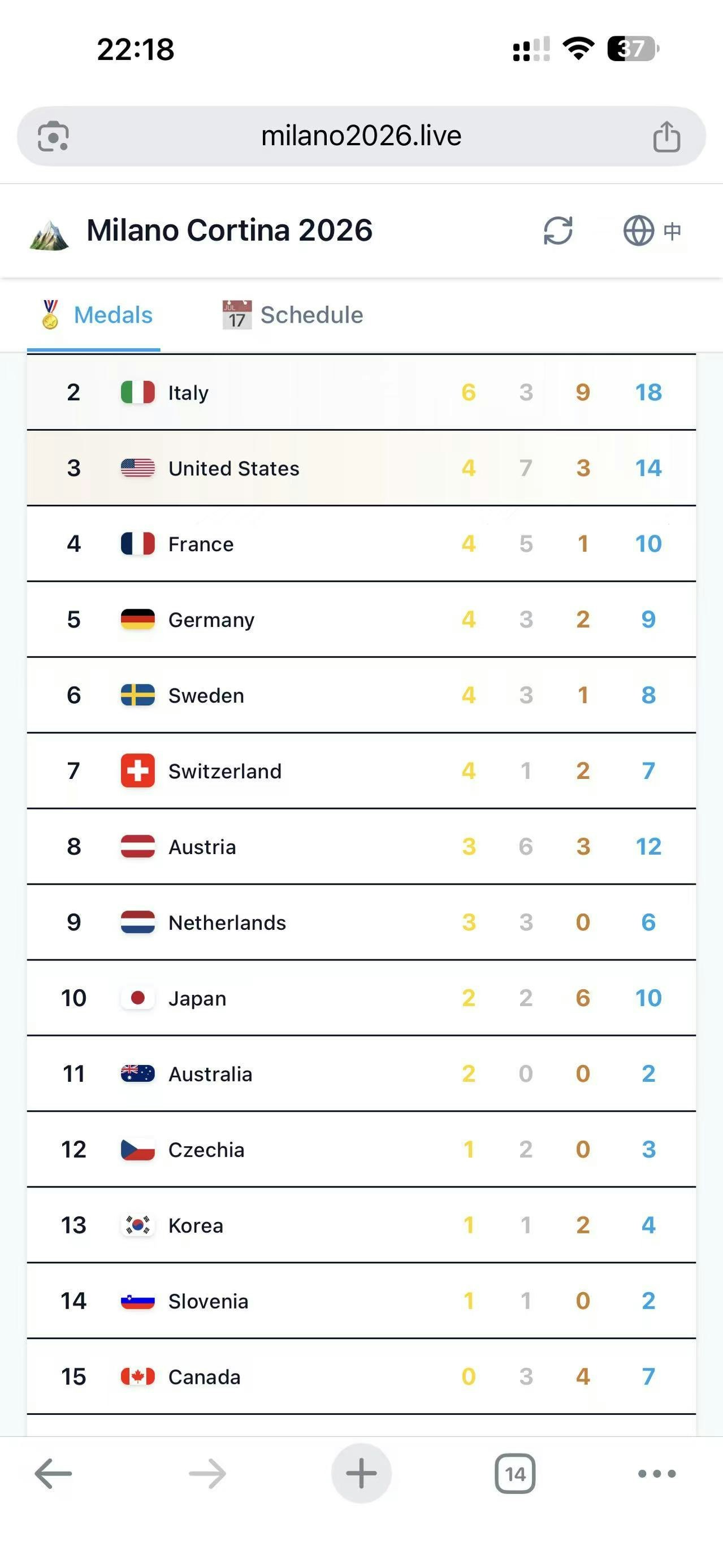 Milano 2026 Live gallery image