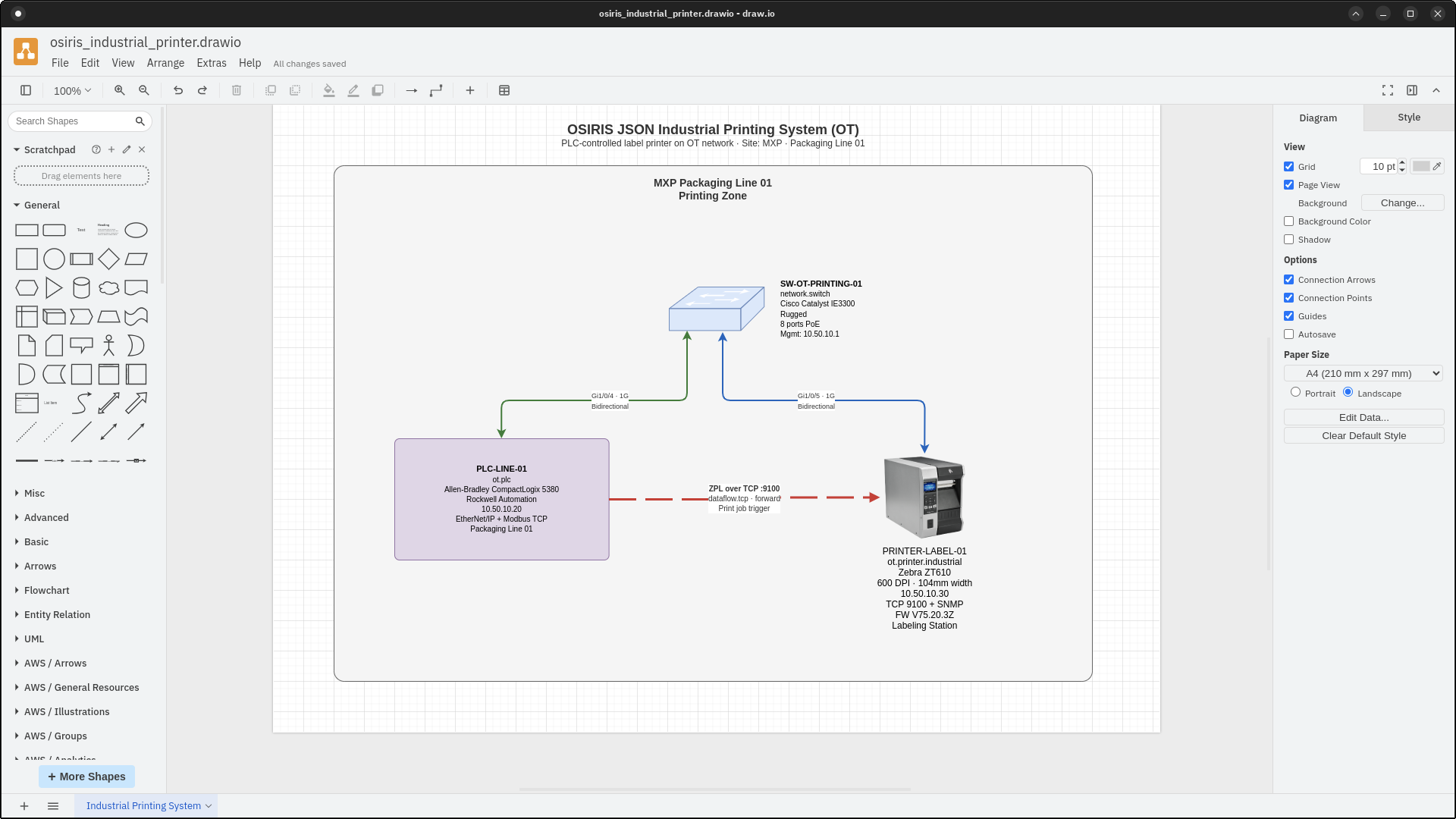 OSIRIS JSON gallery image