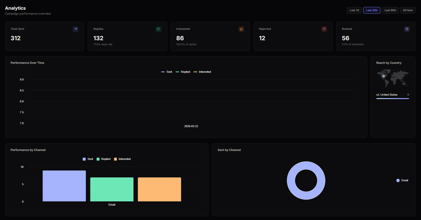 Bravey gallery image