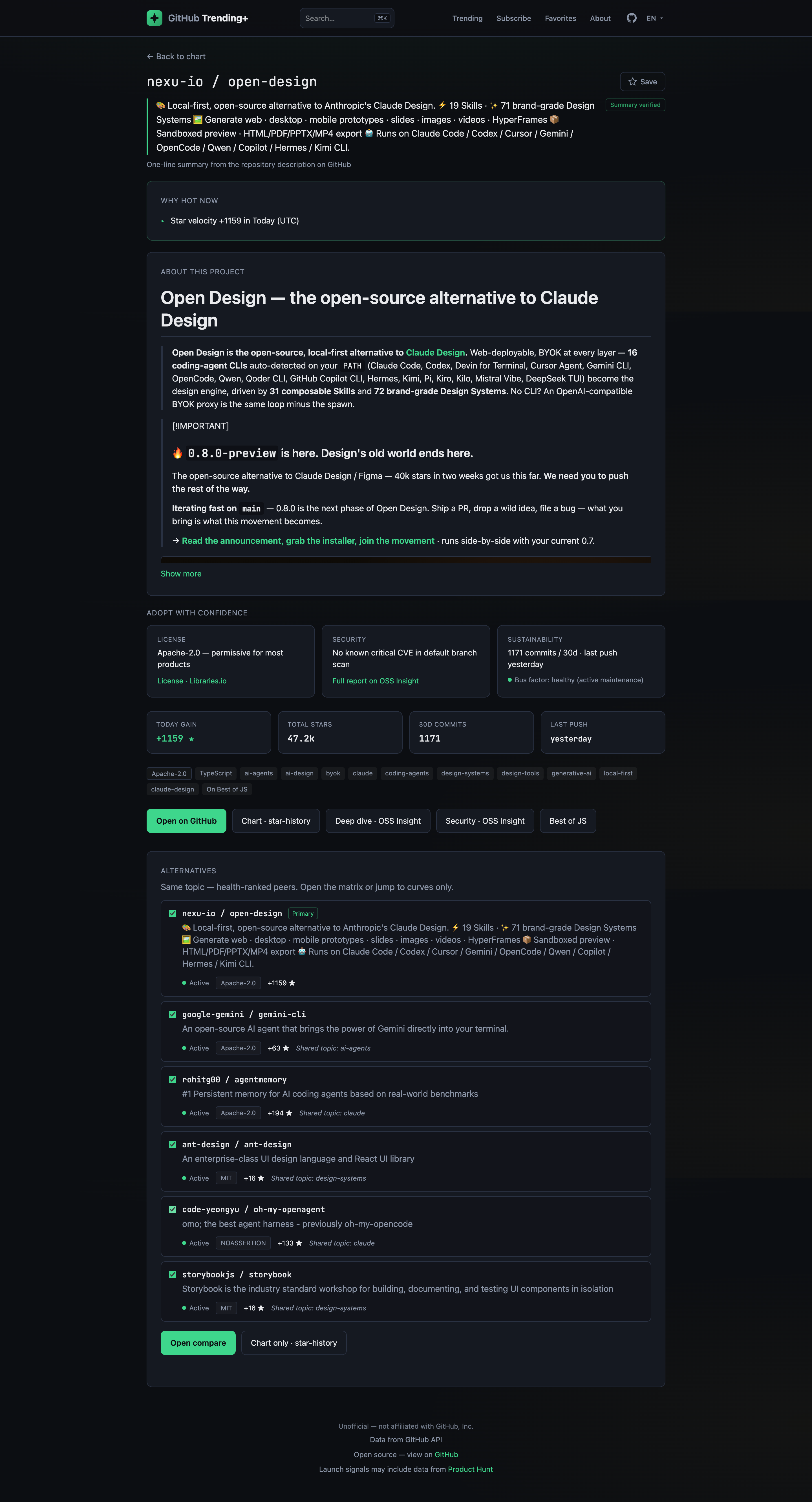 GitHub Trending+ gallery image