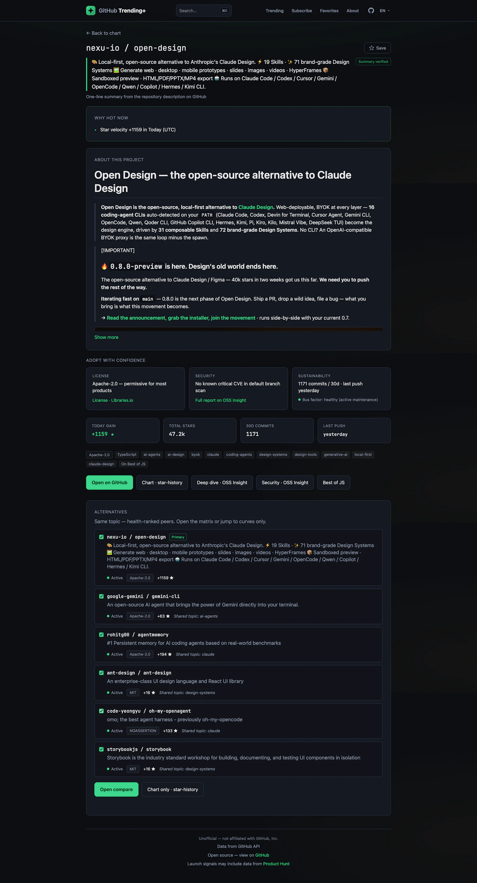 GitHub Trending+ screenshot 2