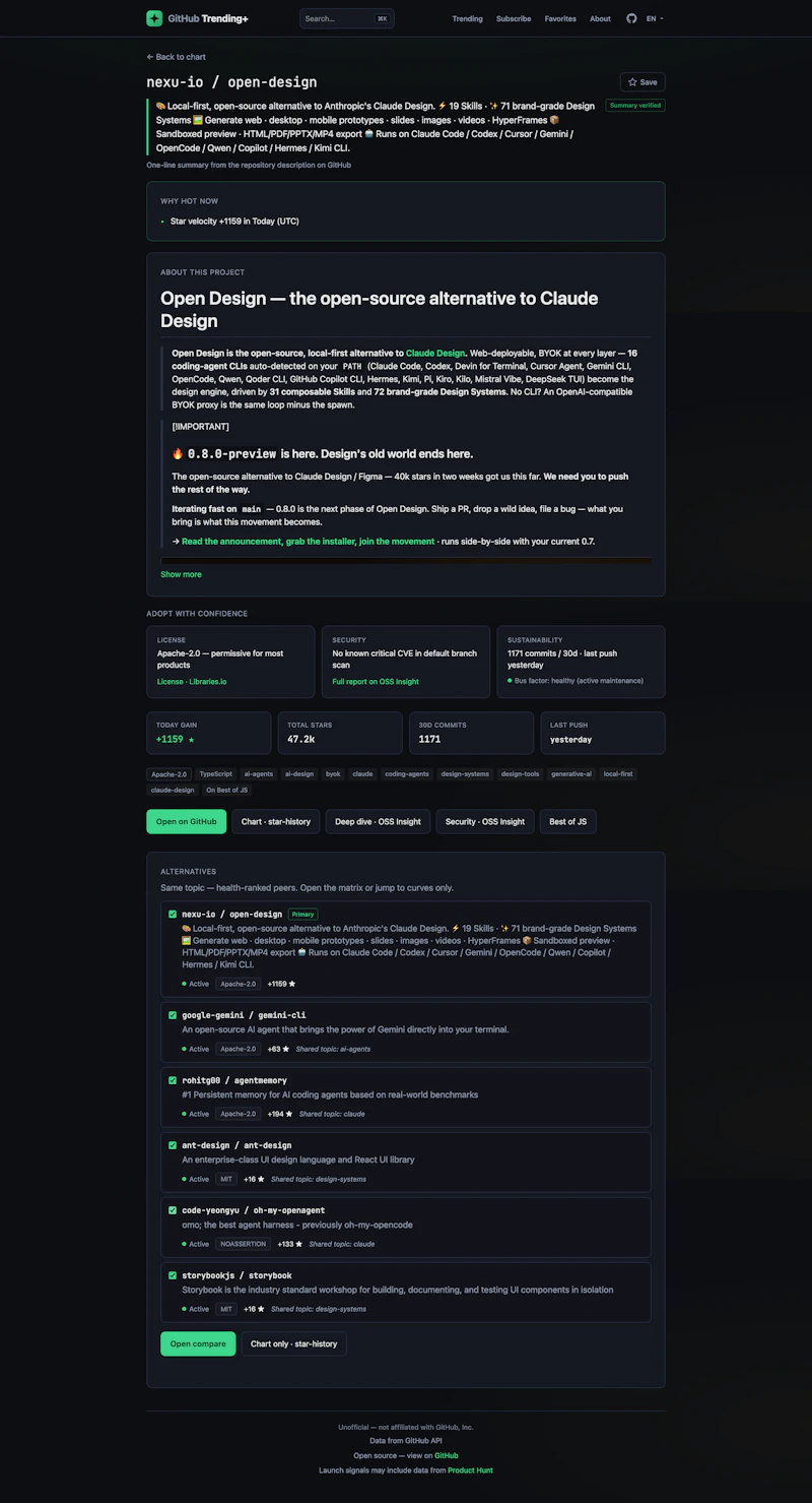 GitHub Trending+ screenshot 2
