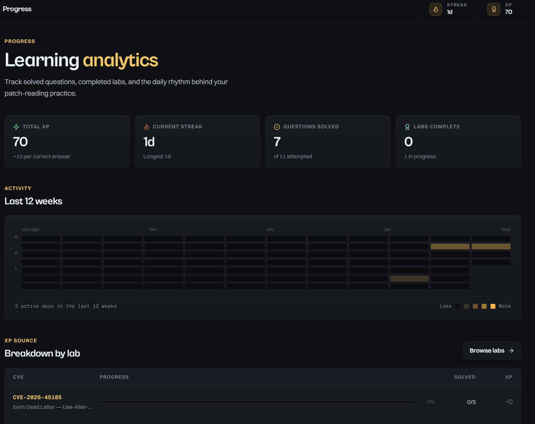 CVE Playground gallery image