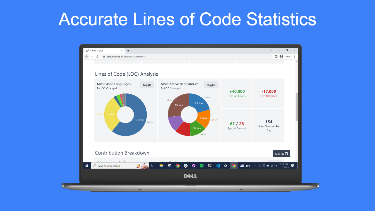 Github envuelto - Descubrir y compartir ideas de contribución de codificación media 3
