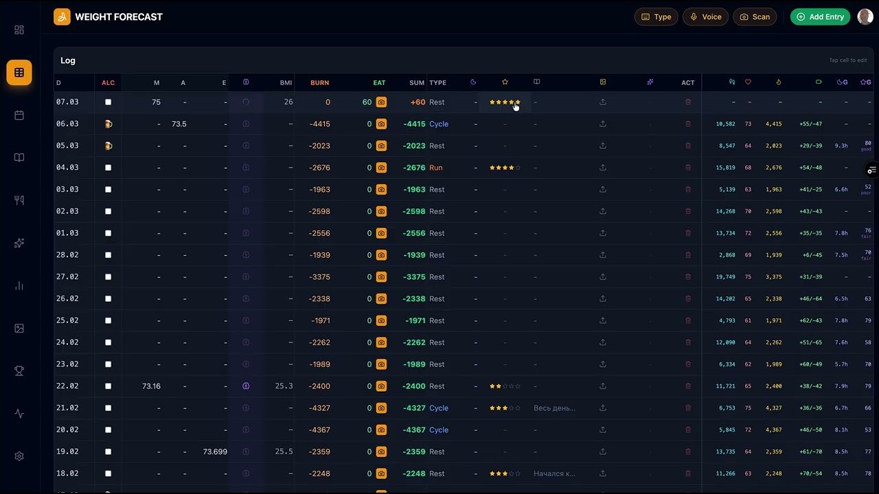 Weight Forecast gallery image