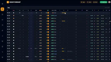 Weight Forecast gallery image