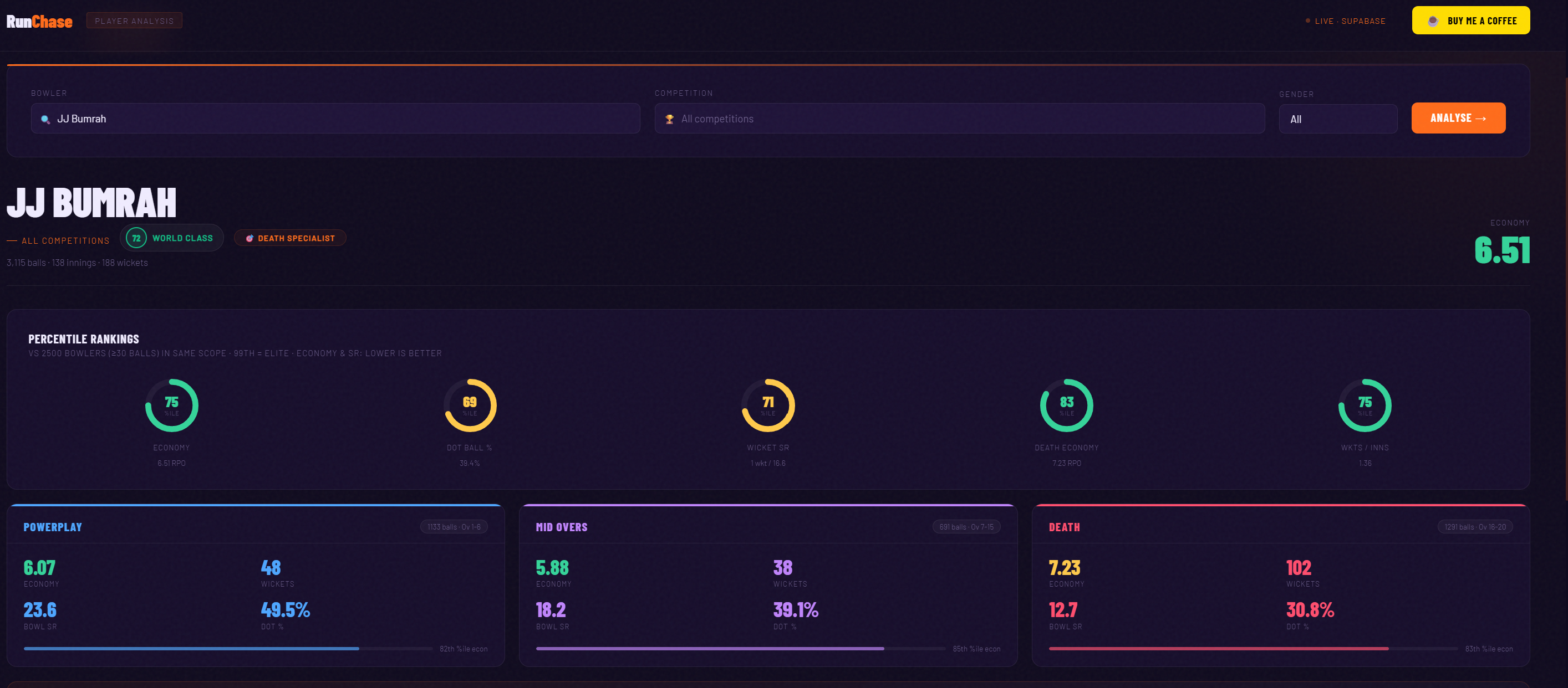 RunChase — Player Analysis gallery image