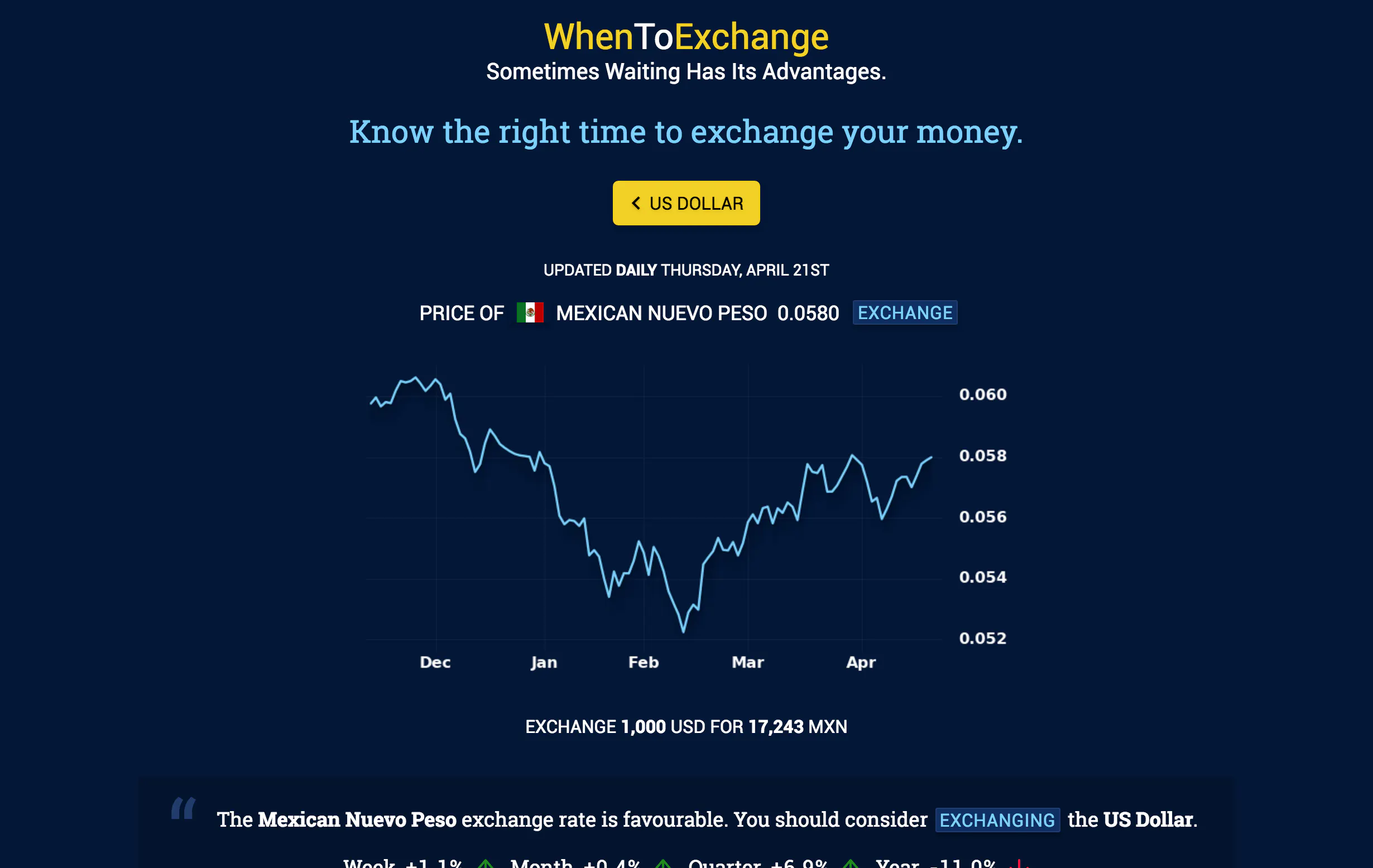When To Exchange