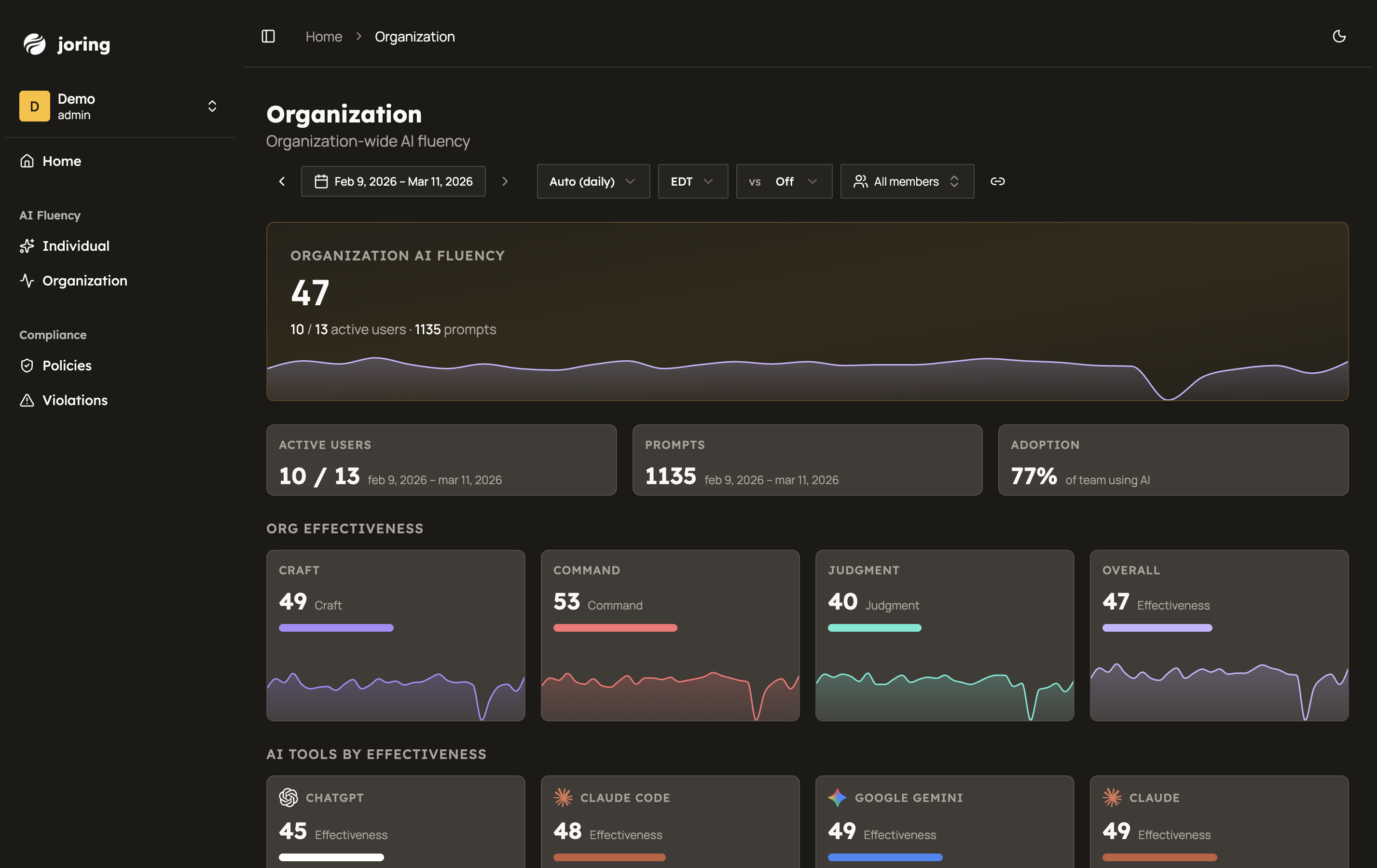 Joring gallery image